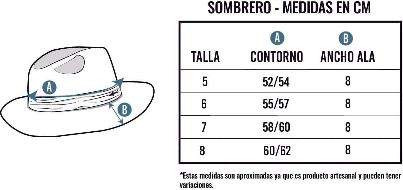 Sombreros